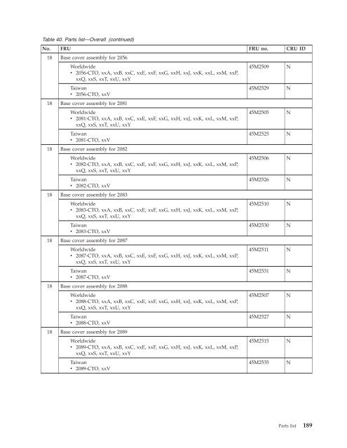 Thinkpad T500 and W500 Hardware Maintenance Manual - Lenovo