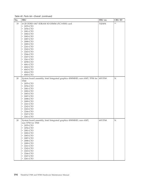 Thinkpad T500 and W500 Hardware Maintenance Manual - Lenovo