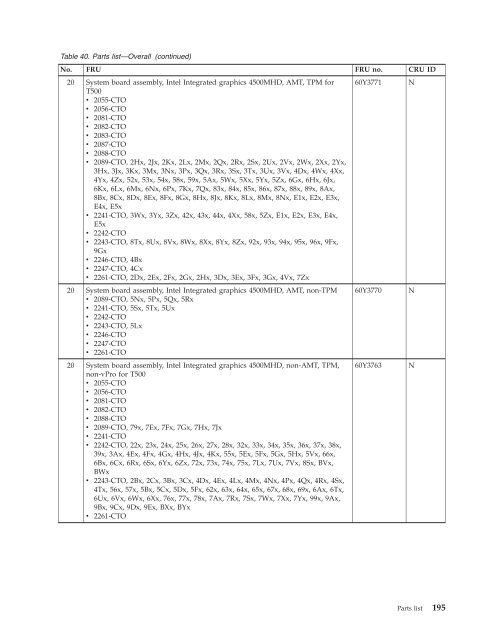 Thinkpad T500 and W500 Hardware Maintenance Manual - Lenovo