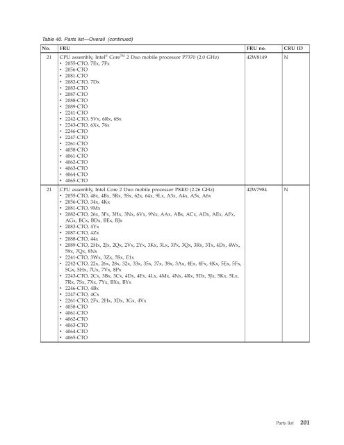 Thinkpad T500 and W500 Hardware Maintenance Manual - Lenovo