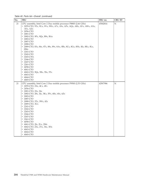 Thinkpad T500 and W500 Hardware Maintenance Manual - Lenovo