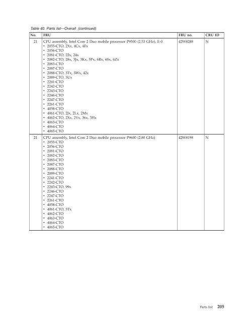 Thinkpad T500 and W500 Hardware Maintenance Manual - Lenovo