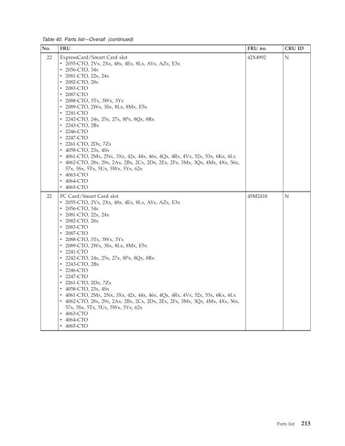 Thinkpad T500 and W500 Hardware Maintenance Manual - Lenovo