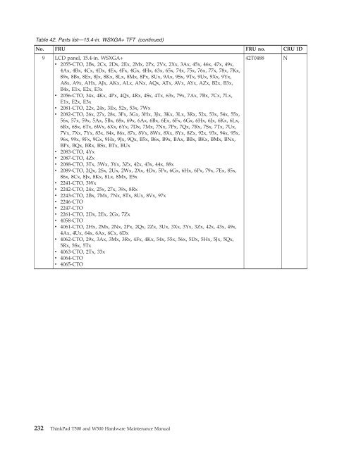 Thinkpad T500 and W500 Hardware Maintenance Manual - Lenovo