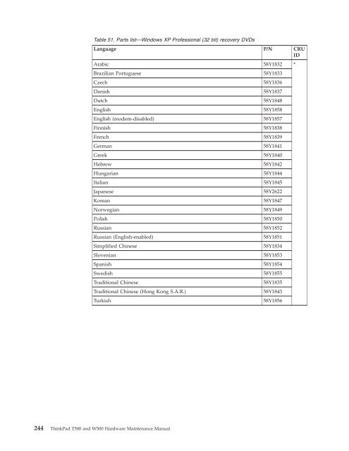 Thinkpad T500 and W500 Hardware Maintenance Manual - Lenovo