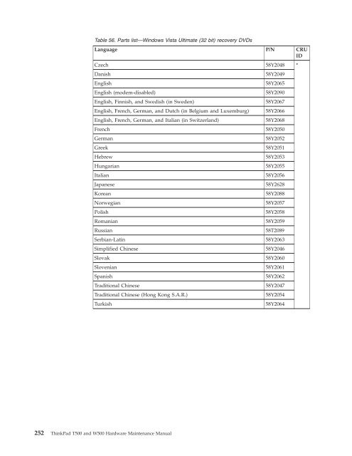 Thinkpad T500 and W500 Hardware Maintenance Manual - Lenovo