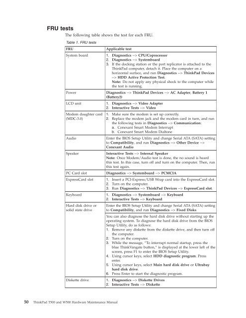 Thinkpad T500 and W500 Hardware Maintenance Manual - Lenovo