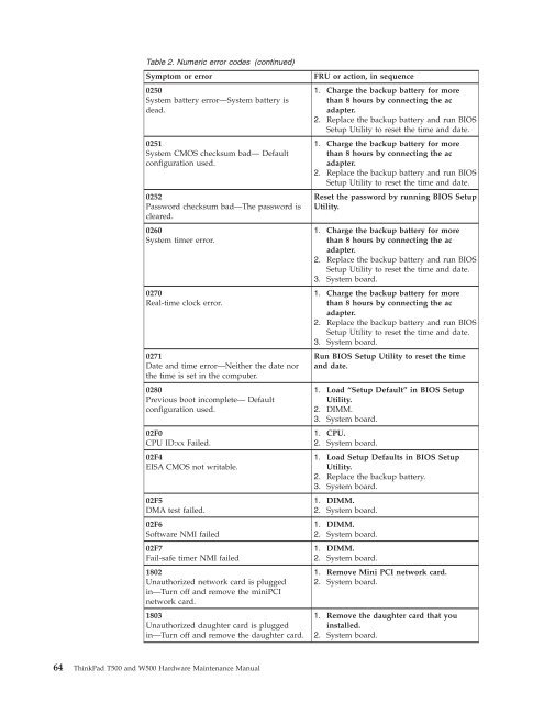 Thinkpad T500 and W500 Hardware Maintenance Manual - Lenovo