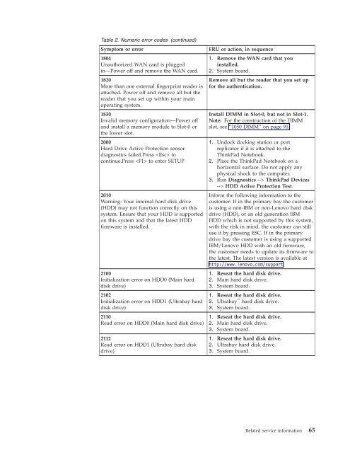 Thinkpad T500 and W500 Hardware Maintenance Manual - Lenovo