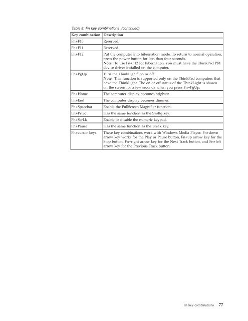 Thinkpad T500 and W500 Hardware Maintenance Manual - Lenovo