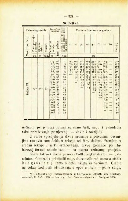 4 - Å umarski list