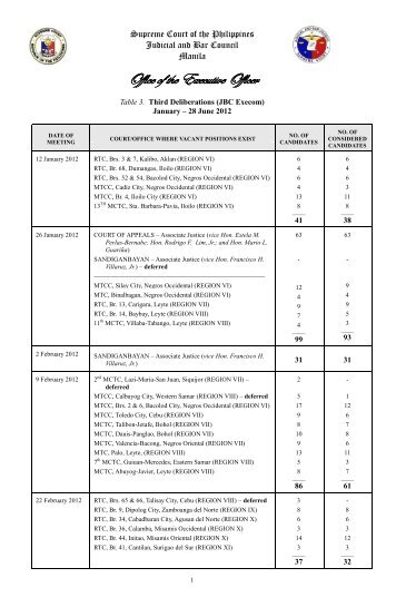 Office of the Executive Officer - Judicial and Bar Council