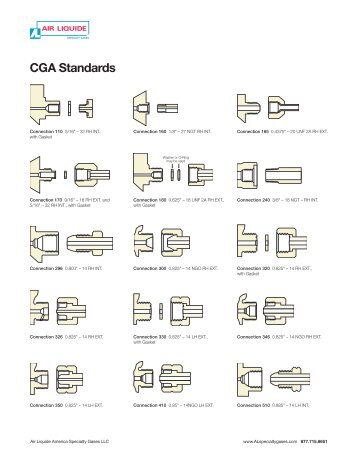 CGA and DISS Standards - Air Liquide America Specialty Gases