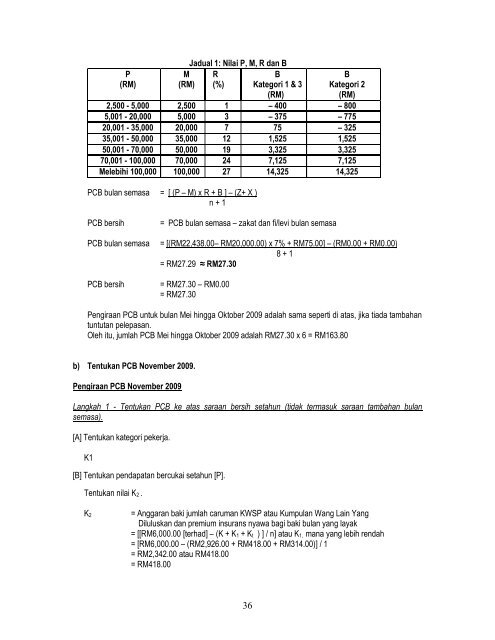 P (RM) M (RM) Jadual 1: N