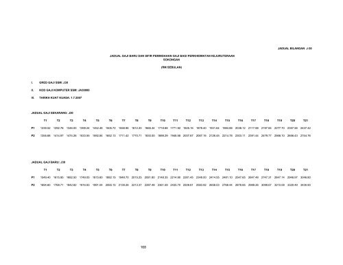 JADUAL BILANGAN J-29 I. GRED GAJI SSM: J29 II. KOD GAJI ...