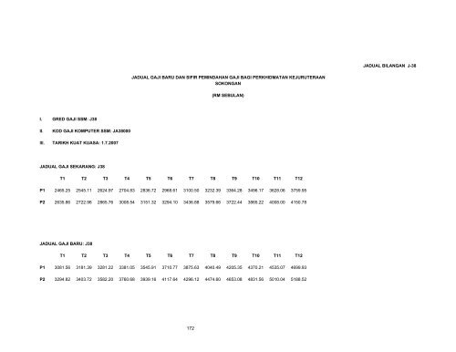 JADUAL BILANGAN J-29 I. GRED GAJI SSM: J29 II. KOD GAJI ...