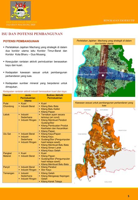 Laporan Ringkasan Eksekutif - ePublisiti