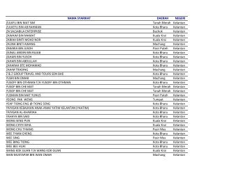 Bas Sekolah (31 Jan 2013).xlsx - SPAD