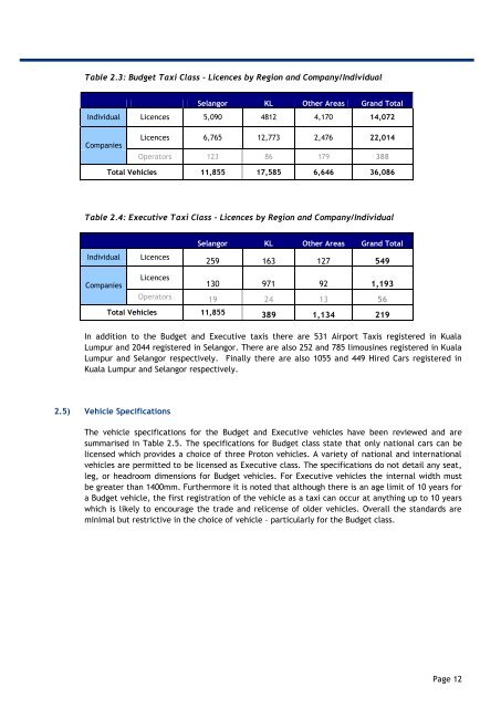 4. Developing the Taxi Transformation Plan - SPAD