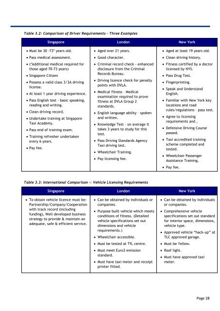 4. Developing the Taxi Transformation Plan - SPAD