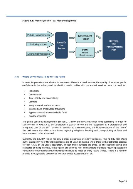 4. Developing the Taxi Transformation Plan - SPAD