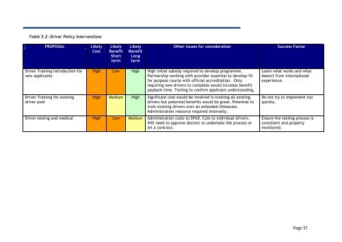 4. Developing the Taxi Transformation Plan - SPAD