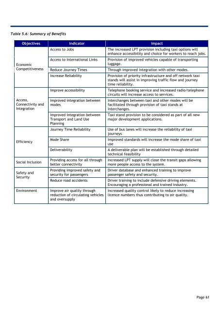 4. Developing the Taxi Transformation Plan - SPAD