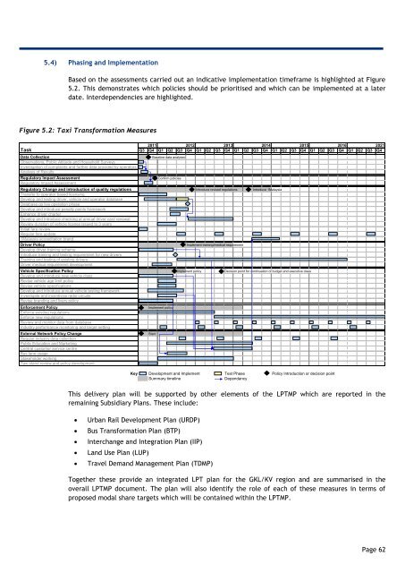 4. Developing the Taxi Transformation Plan - SPAD