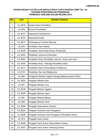 SENARAI SEMAK PENGURUSAN SENARAI SEMAK PENGURUSAN