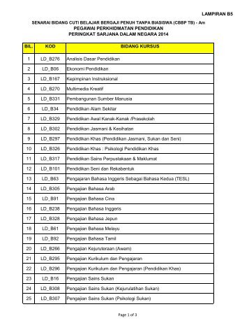 Muat turun kod dan bidang CBBPTB (AM)