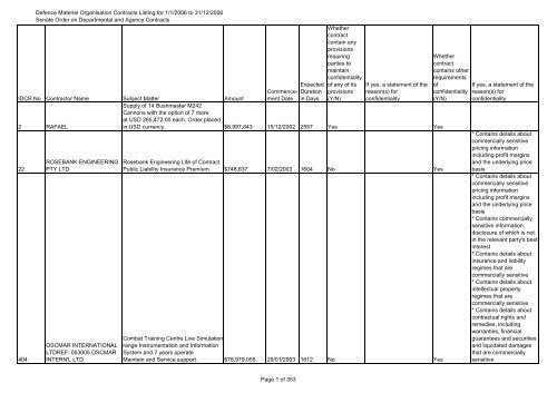 Defence Materiel Organisation Contracts Listing for 1/1/2006 to 31