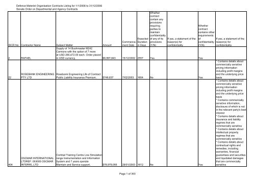 Defence Materiel Organisation Contracts Listing For 1 1 2006 To 31