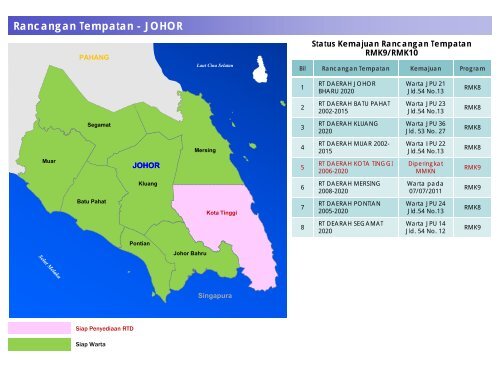 Ogos 2011 - ePublisiti