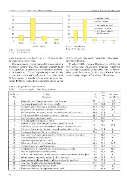 Å UMARSKI LIST 1-2/2002 - HÅ D