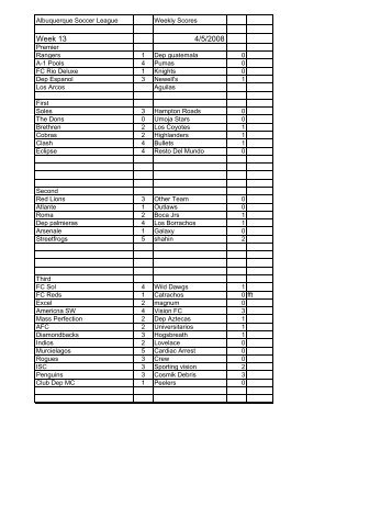 Standings file 2007-2008 - Albuquerque Soccer League