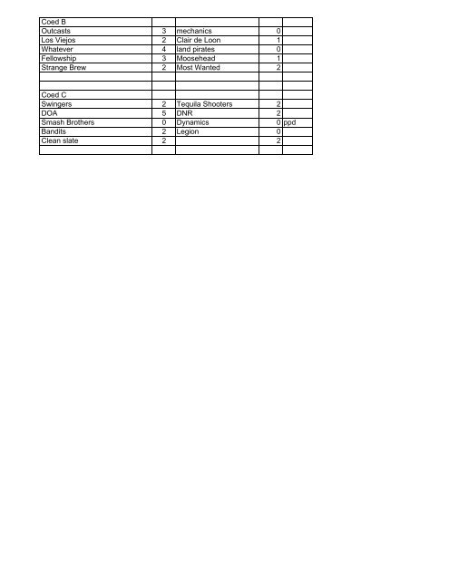 Standings file 2007-2008 - Albuquerque Soccer League