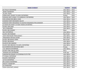 Bas Sekolah (31 Jan 2013).xlsx - SPAD