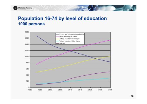 Demand and supply of labour by education in Norway towards 2030