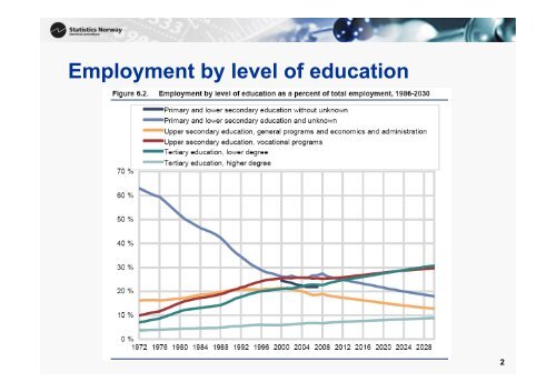 Demand and supply of labour by education in Norway towards 2030