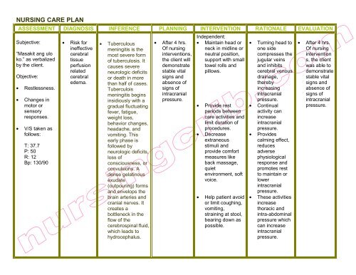 Tb Meningitis Adult1 Pdf Nursing Crib