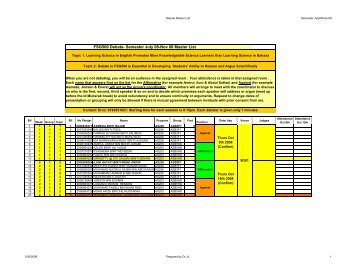 FSG500-091008 Debate list - Dr. Jaafar Jantan