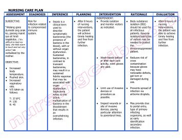  pdf nursing crib nursingcrib com nursing care plan hyperthyroidism pdf