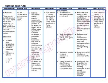 Nursing Care Plan - Sepsis.pdf - Nursing Crib