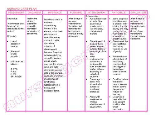 Nursing Care Plan Bronchial Asthma Nursing Crib