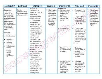 pdf nursing crib nursingcrib com nursing care plan hyperthyroidism pdf