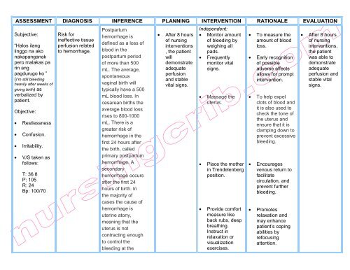 nursing care plan for postpartum hemorrhage