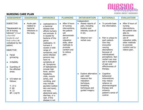 Nursing Care Plan - Leptospirosis.pdf - Nursing Crib