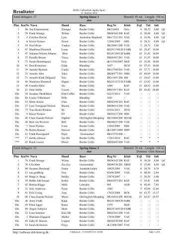 Resultater - VallensbÃ¦k Agility Sport