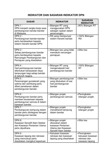 DASAR DAN INDIKATOR (pdf) - aplikasi pemantauan pelaksanaan ...