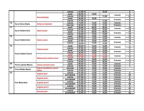 Septembarski ispitni rok - Panevropski univerzitet Apeiron